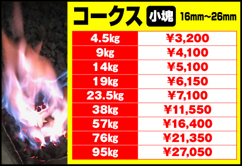 コークス価格